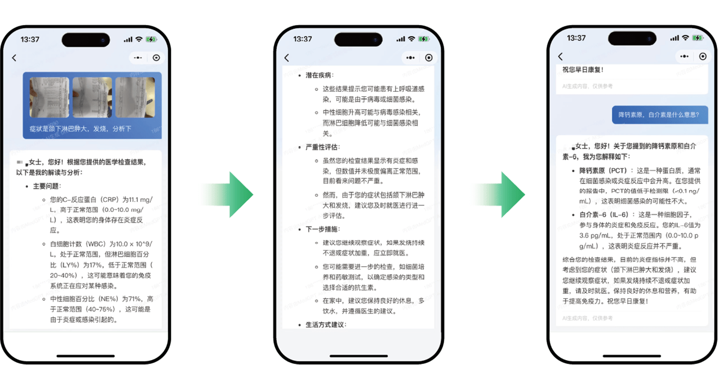 AI體檢報告解讀
