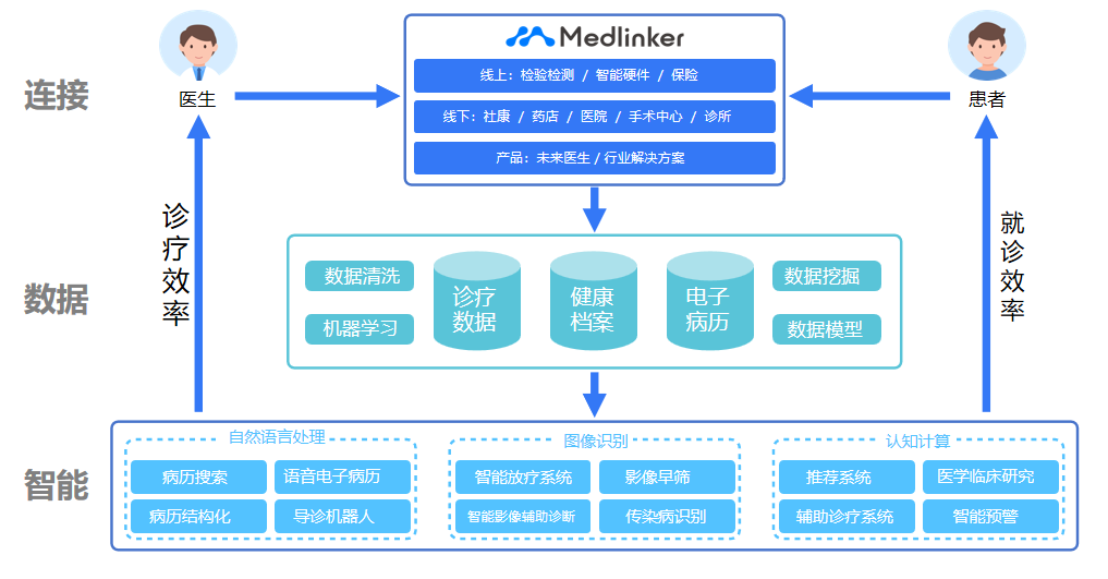 醫聯8年，慢工出細活